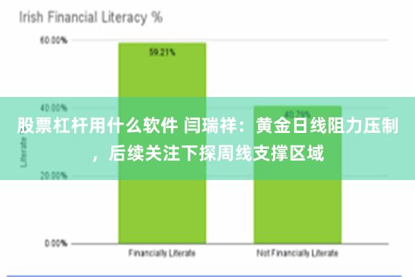 股票杠杆用什么软件 闫瑞祥：黄金日线阻力压制，后续关注下探周线支撑区域