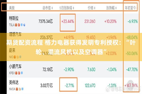 期货配资流程 格力电器获得发明专利授权：“叶轮、混流风机以及空调器”