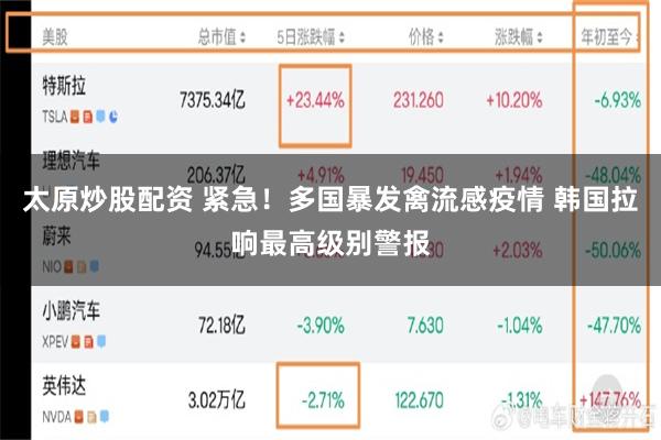 太原炒股配资 紧急！多国暴发禽流感疫情 韩国拉响最高级别警报