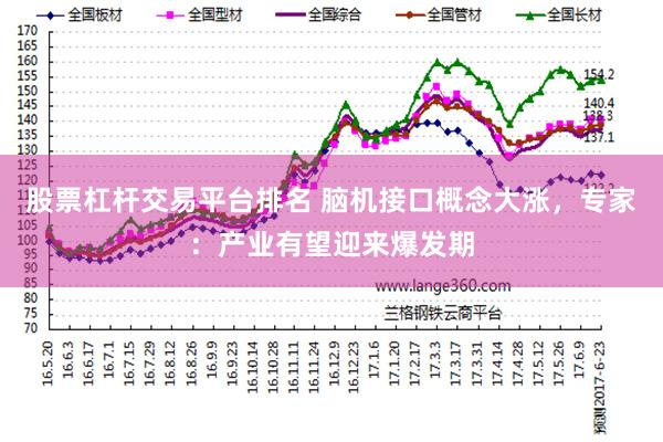 股票杠杆交易平台排名 脑机接口概念大涨，专家：产业有望迎来爆发期